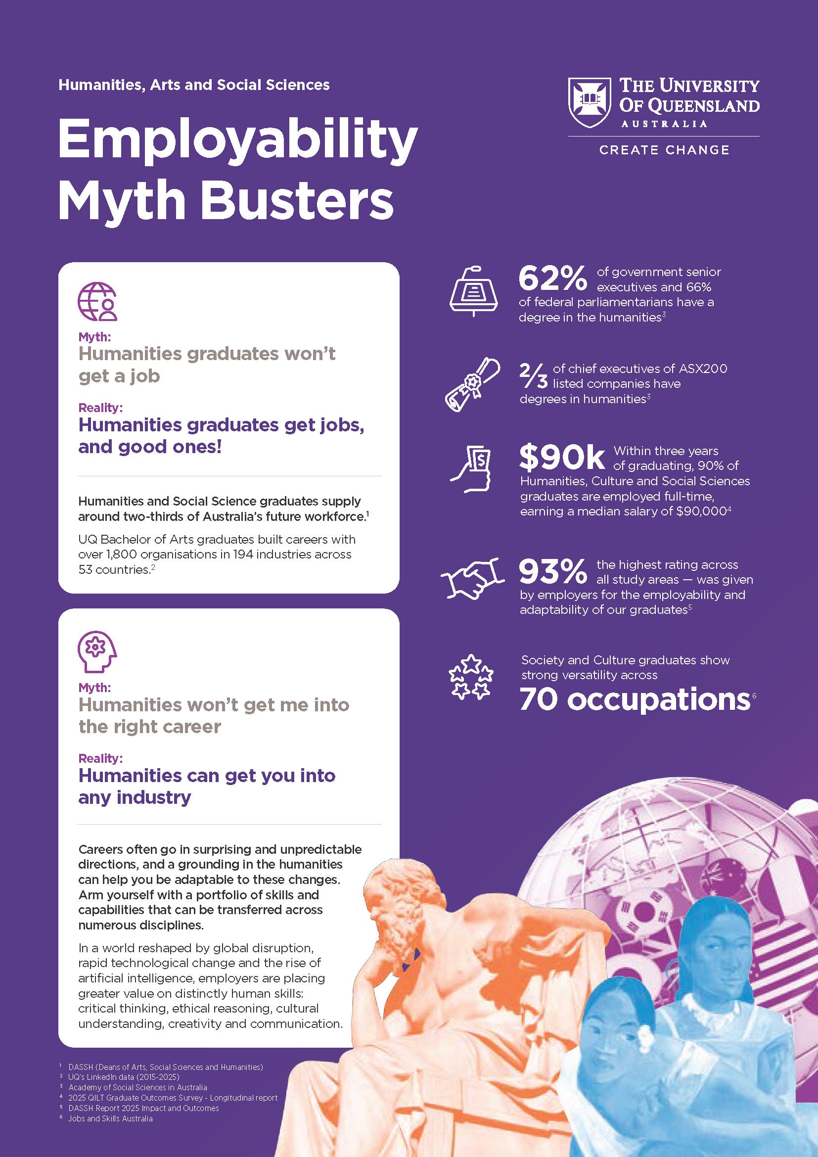 Employability Myth Busters 2026